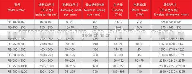 Small jaw crusher for laboratory famous brands for sale