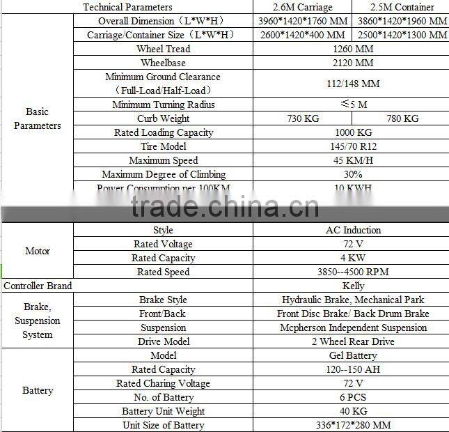 Electric Truck ,Electric Vehicle,Electric Cargo Truck