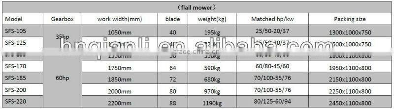QLN 20hp--80hp tractor mower , new design flail mower