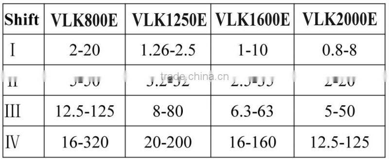 CNC Vertical Turning Machine