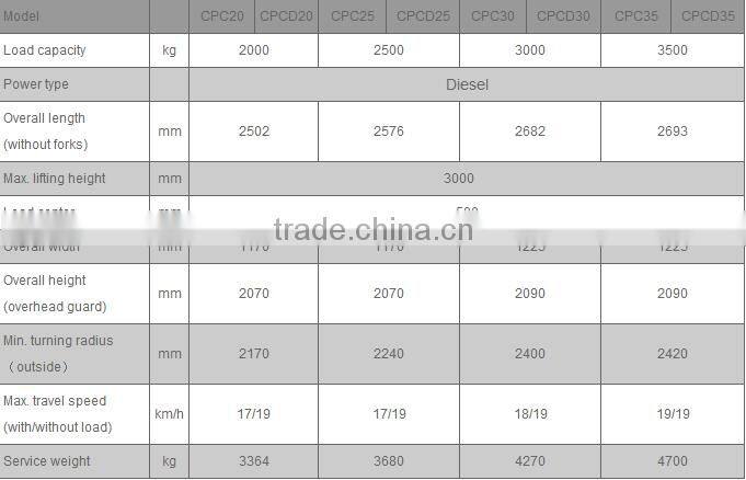 China Top1 Manufacturer HELI brand K Series 3Ton anhui heli forklift