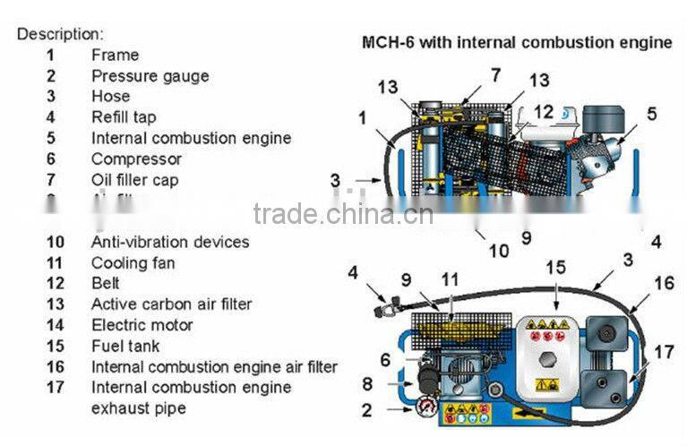 Pure Breathing Air Compressor MCH6/ET