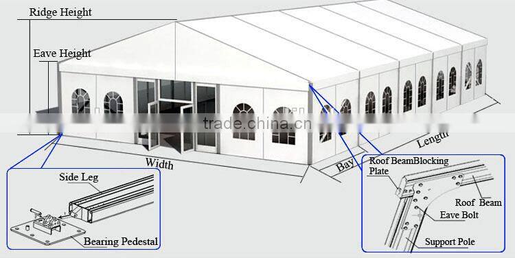 Marquee tent Template