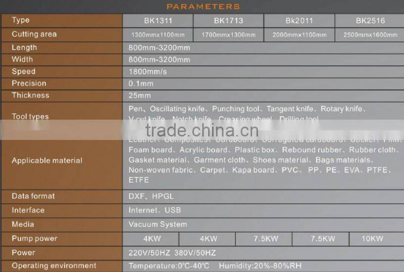 IECHO BK2516 Car Mats and Carpets and Logo Floor Rug Automatic CNC Cutting Machine with Electric Oscillating Blade