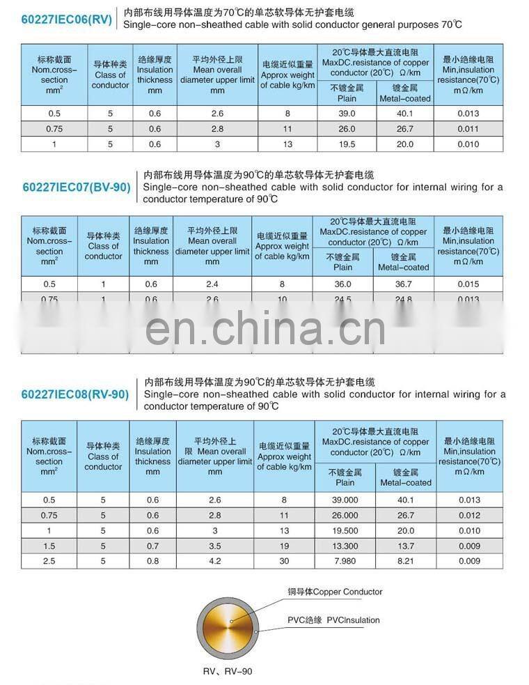 10 sq mm copper core pvc insulation flexible wire