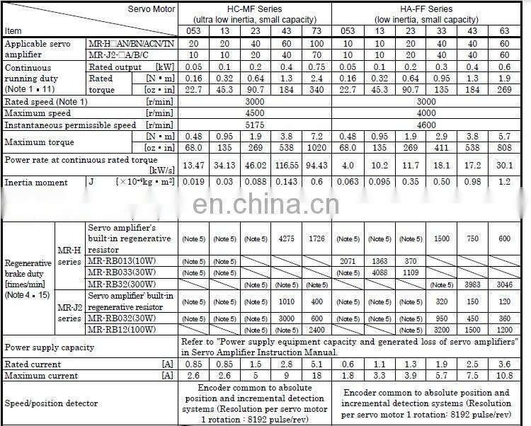 Good price Japan Mitsubishi 750W servo motor HC-MF73-S15 / HC-MF73-EC