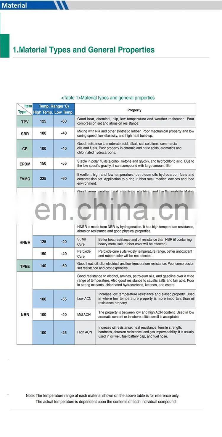 Rubber O Ring Kit 225PCS 382PCS 386PCS 404PCS 407PCS 419PCS With Case