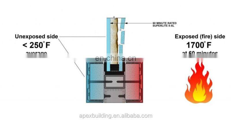 fire rated door with vision panel