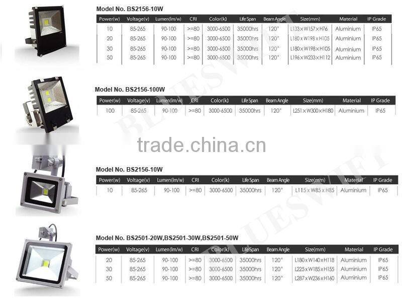 UL Certified 300w 400w LED High Bay Light