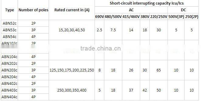 mccb circuit breaker of ls abn 52c 53c 54c mccb 2p 3p 4p