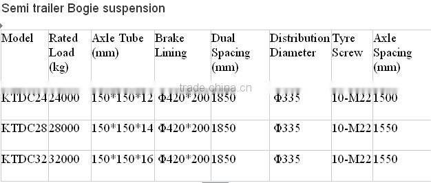 semi-trailer bogie suspension with axle