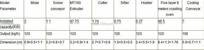Cereals bar production line/mking machine/machinery/equipment 1.