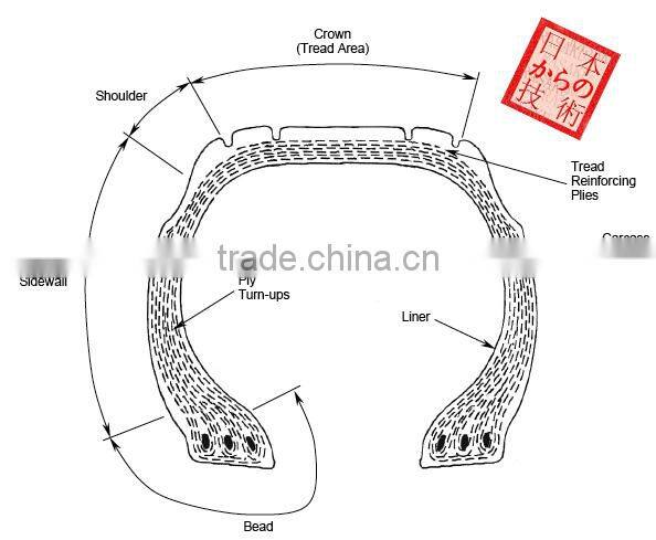 12r22.5 truck tyre on sale