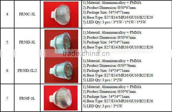 CE&RoHS hot sales gu10/e27/mr16/gu5.3 led spot light components from factory