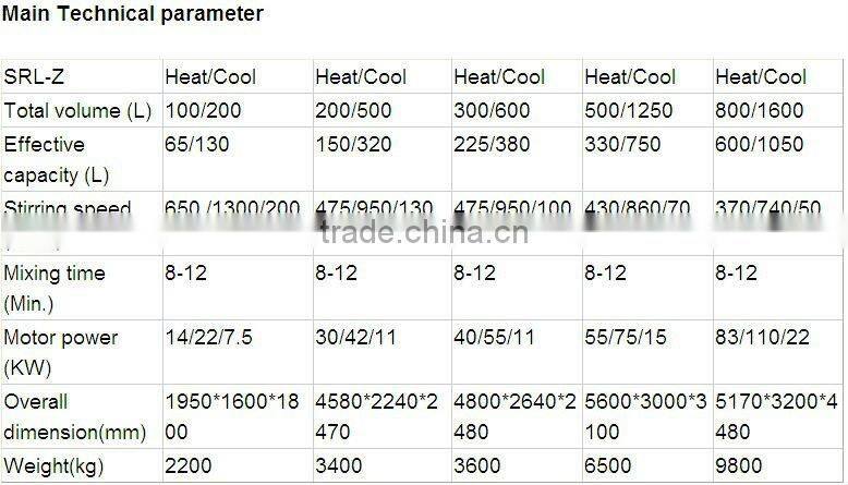 SRL-Z Series PVC heating cooling mixer price
