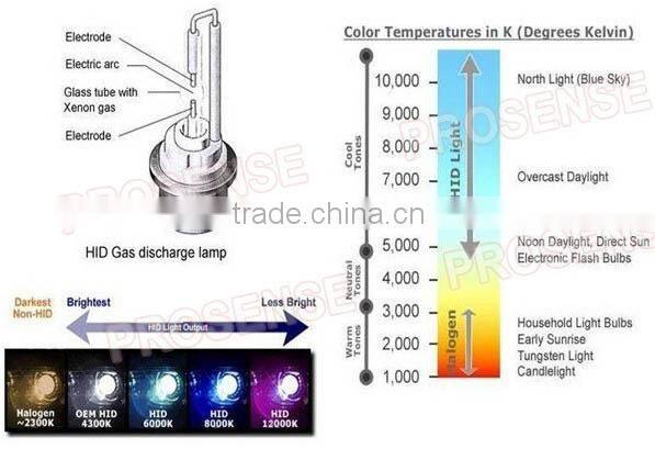 Prosense Super White 12V H4 Car HID Bulbs 6000K