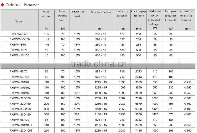 110KV suspension strain type insulators with Grading Ring