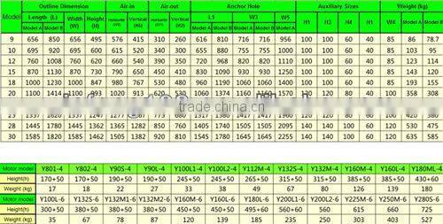 HTFC-18" High temperature flue gas/ventilation box fan for fire control
