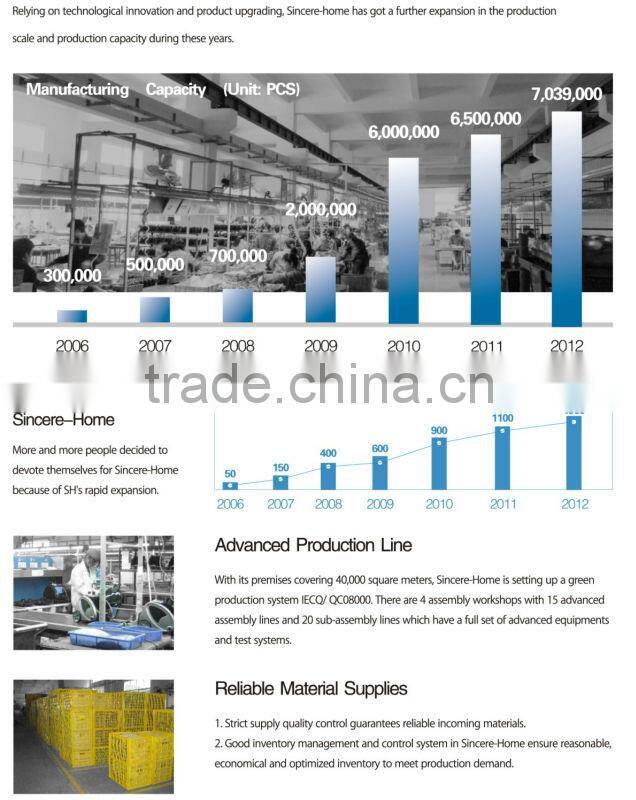 Essential Household Products!SALAV Professional Steam Mop STM-403