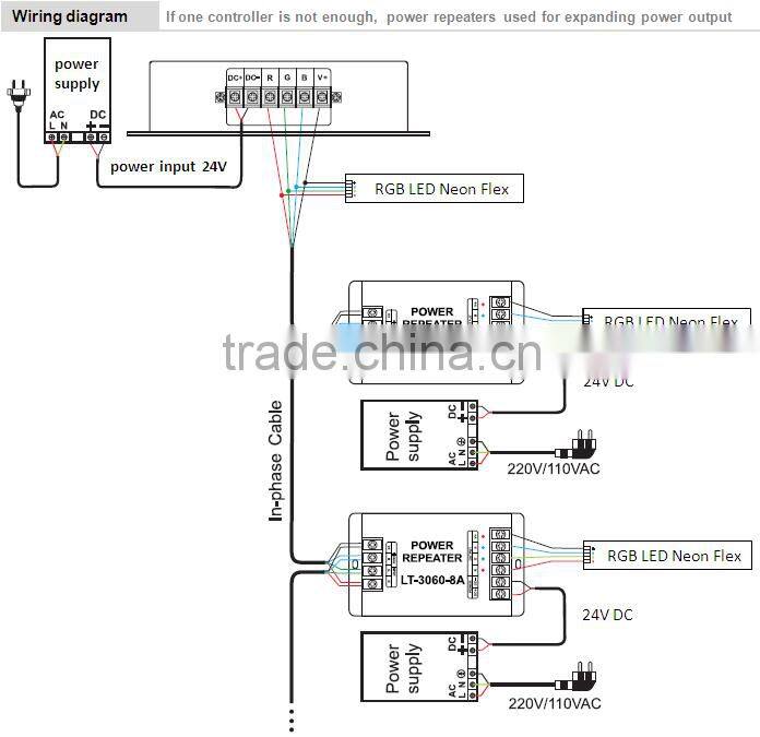 Holiday large project for decoration light thick led neon flex