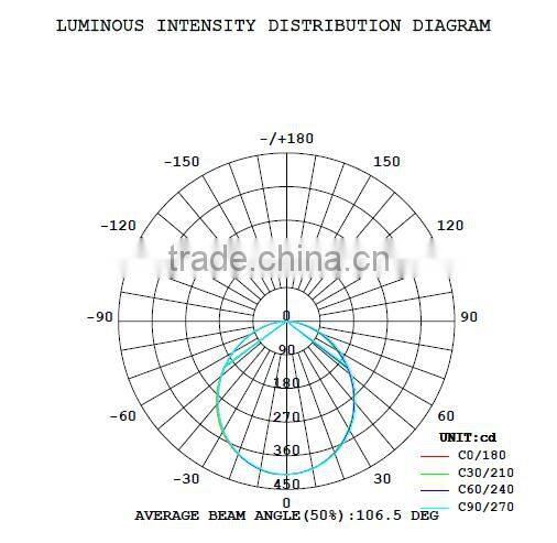 Amazing price and High quality led panel light 60x60 cm