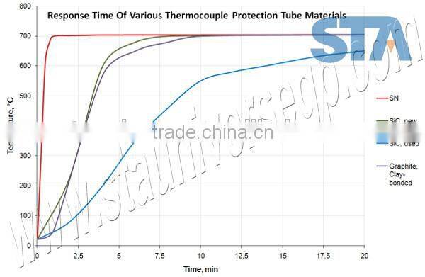 Hot Sale Silicon Carbide Heating Element