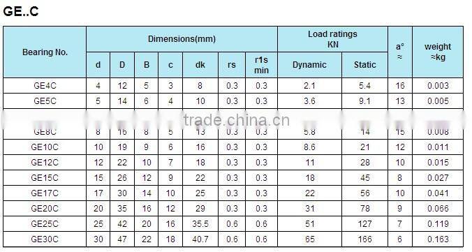 Precision spherical plain bearing bearing GE5C