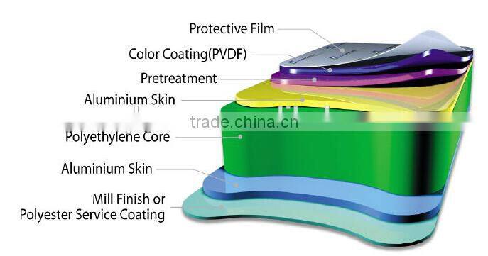 Waterproof exterior wall panels/ aluminum composite panel/building wall cladding materials