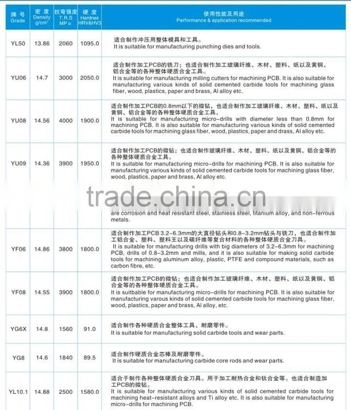 hot sale solid tungsten carbide rods for Slotting Reamers