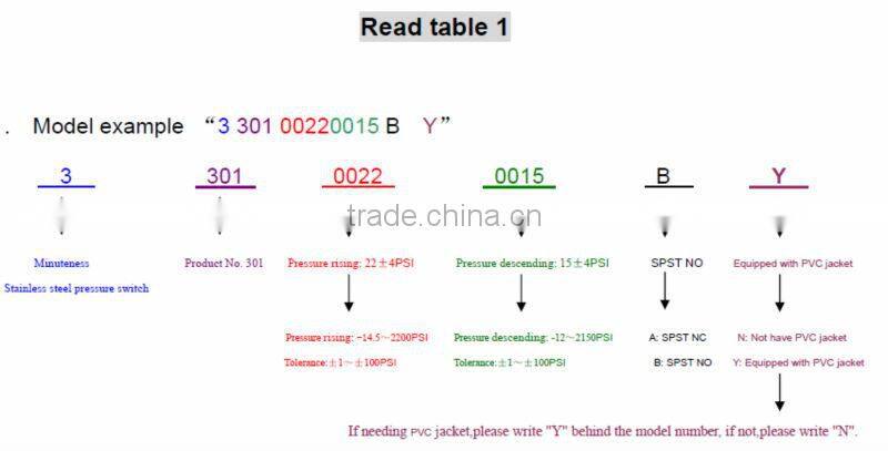 fuel tank pressure sensor