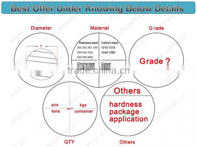 Factory Supply 35/32" AISI1010 Carbon Steel Spheres