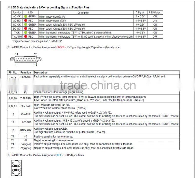 CE MEC approved meanwell rkp-1u rack system power supply 6kw 24v 240a