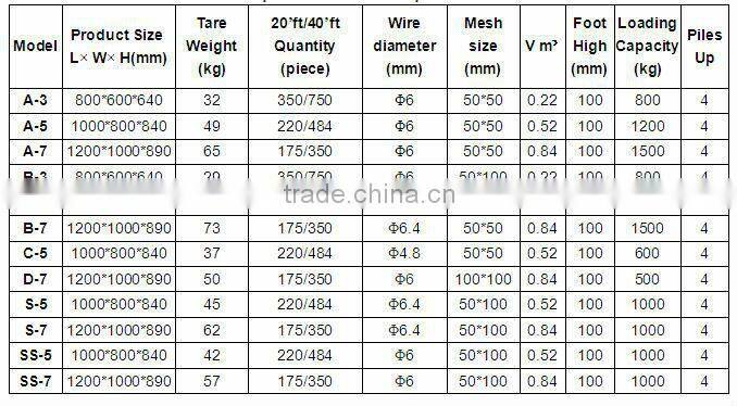 Foldable&Stackable Heavy Duty Wire Mesh Container