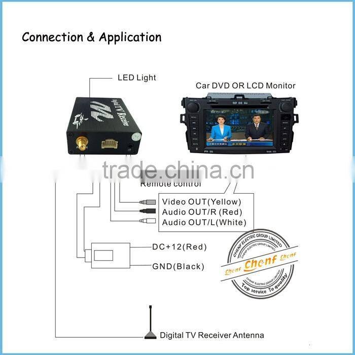 Newest America Single Antenna Digital TV Receiver Box for Car