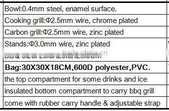 Steel Metal Type BBQ Mini Charcoal Grill
