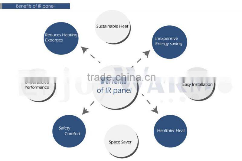 CTUV GS SAA Rohs CE IP54 Manufacturer 2016 new image surface 360w 600w 720w 960w 1200w infrared carbon fiber heating panels