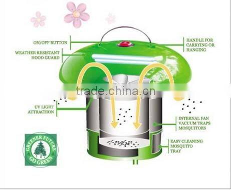 Electric LED Mosquito killer,anti insect killer