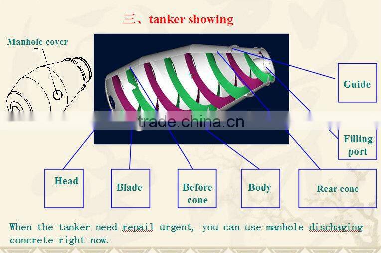 HOWO 6x4 Concrete Truck Mixer 10m3