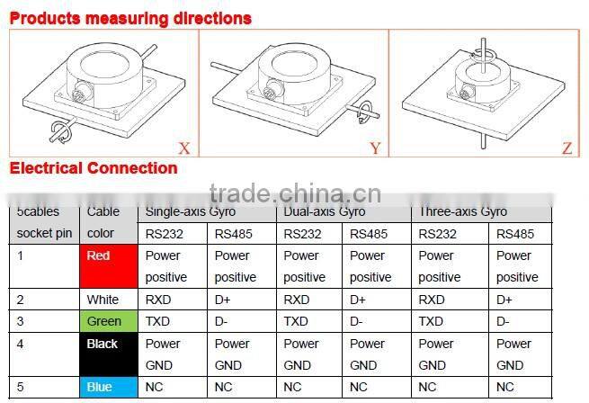 TL612D High Performance Waterproof Single axis Digital Gyroscope Sensor Used For Position & Attitude Control