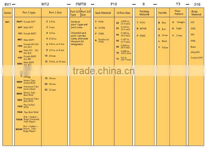 SS316 CNG gun valve, CNG dispenser 3 way ball valve mini ball valve