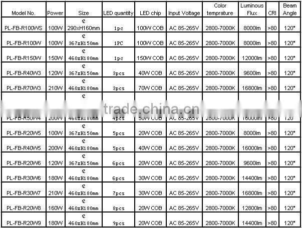 120w led high bay light 5 years warranty with bridgelux chip and meanwell driver
