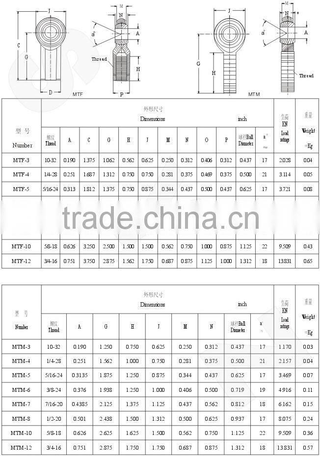 MTF,MTM tie rod end bearing dimensions in inch