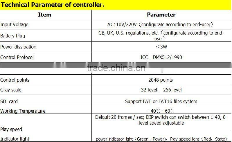 waterproof ip67 rgb led digital tube (DC12V,12w,TM1812 IC)