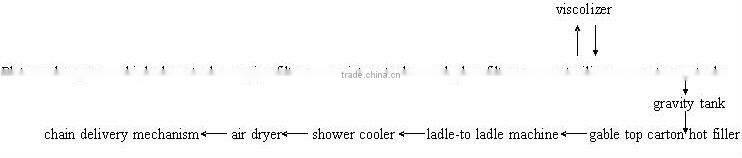 Gable Top Carton Filling Machine for milk 011