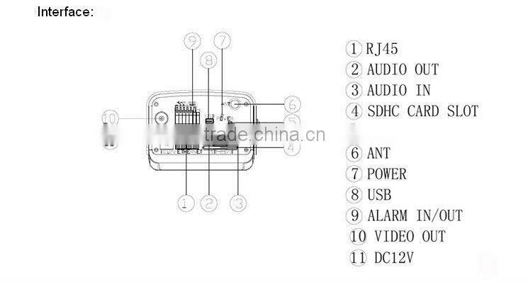 HD Box IP Camera SA7800N-MPC-WDRD best wireless network ip camera
