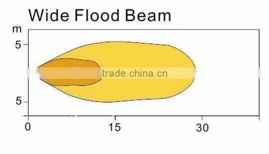supper bright 10W LED work light wide beam flood beam