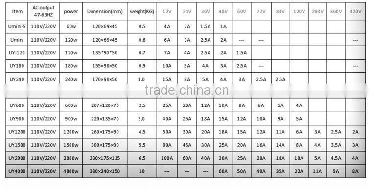 12v 100ah battery charger 12 volt battery charger
