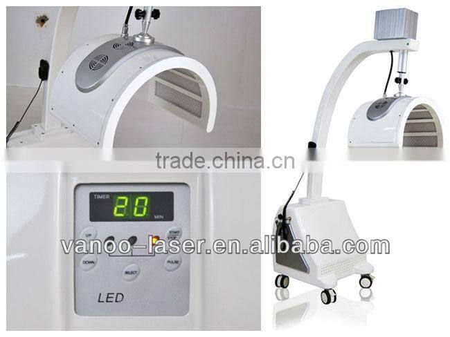 best skin care machine product led