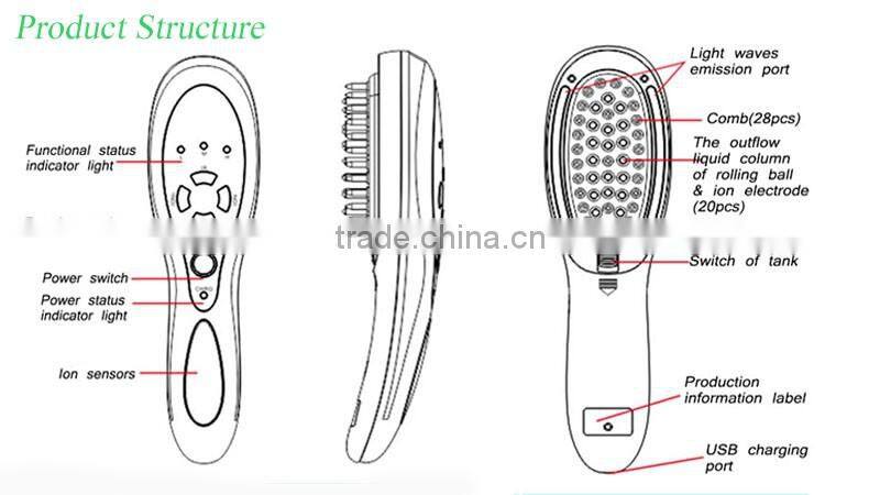 As Seen As TV anti hair loss treatment High Quality Most Popular electric straightener comb