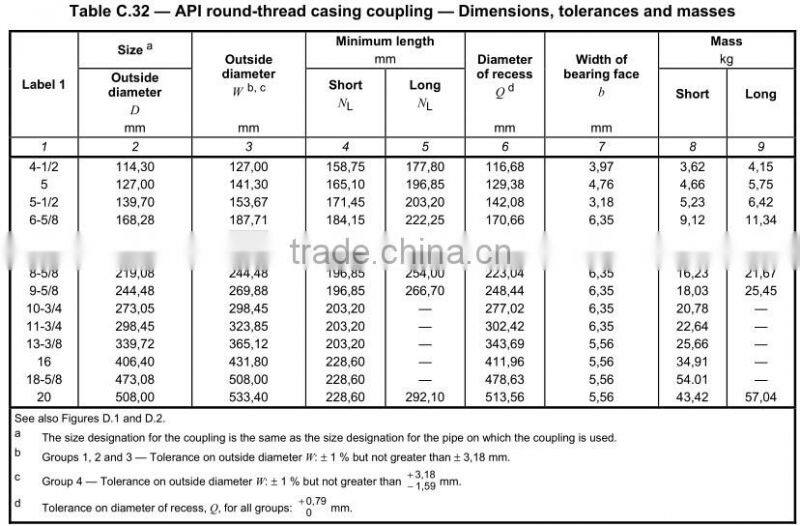api 5b 3 1/2 eue nu tubing couplings